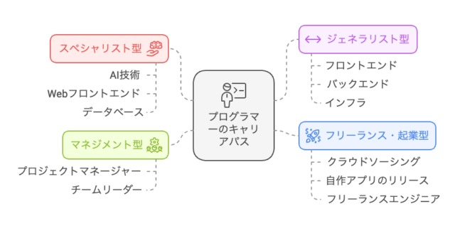 キャリアパスイメージ