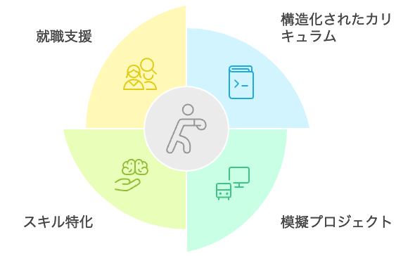 40代未経験者におすすめの職業訓練校プログラム