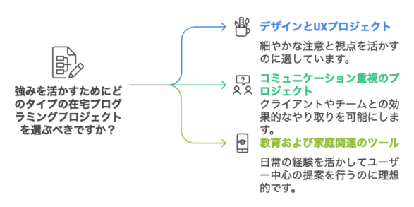 40歳から在宅プログラマーとして転職する方法.png