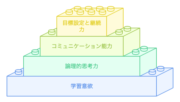 面接での評価ポイント
