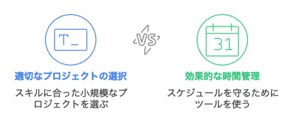 40代未経験から始める在宅プログラミング副業の始め方