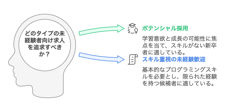 求人の種類
