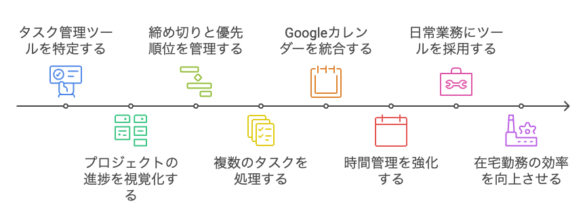 在宅案件を成功させるポイント