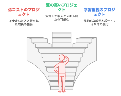 40代未経験者が気をつけるべき注意点