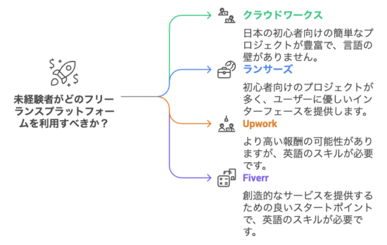 在宅案件を探す際に活用できるプラットフォーム