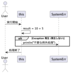【Javaの基礎知識】例外処理とエラー対策を徹底解説！ | Beエンジニア