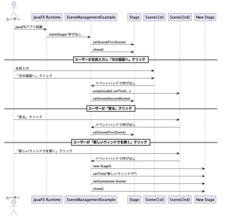 【Javaの基礎知識】JavaFXでGUIアプリ作成入門！基本から実践まで！ | Beエンジニア